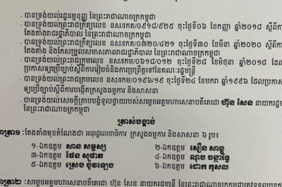 ព្រះរាជក្រឹត្យតែងតាំងមុខតំណែងជា អនុរដ្ឋលេខាធិការ ក្រសួងធម្មការនិងសាសនា ៦រូប